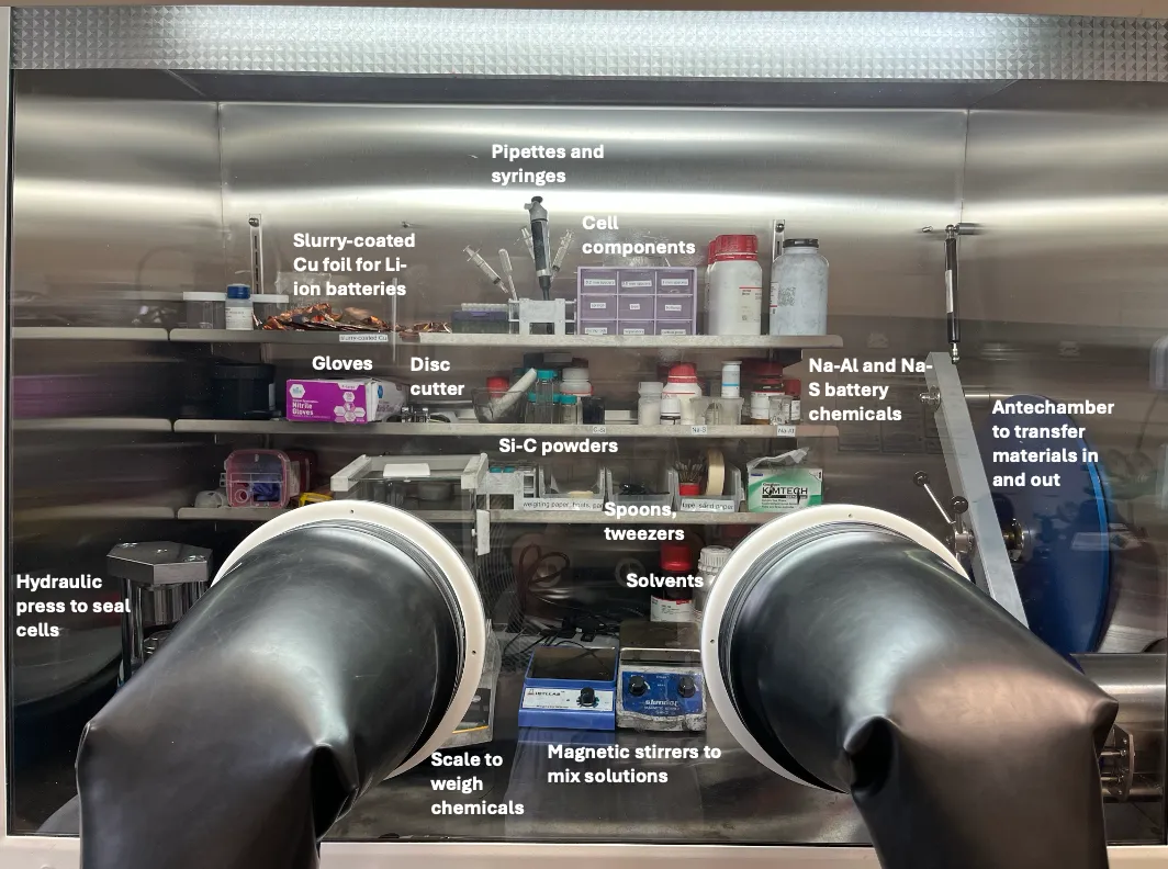 glovebox with components labeled